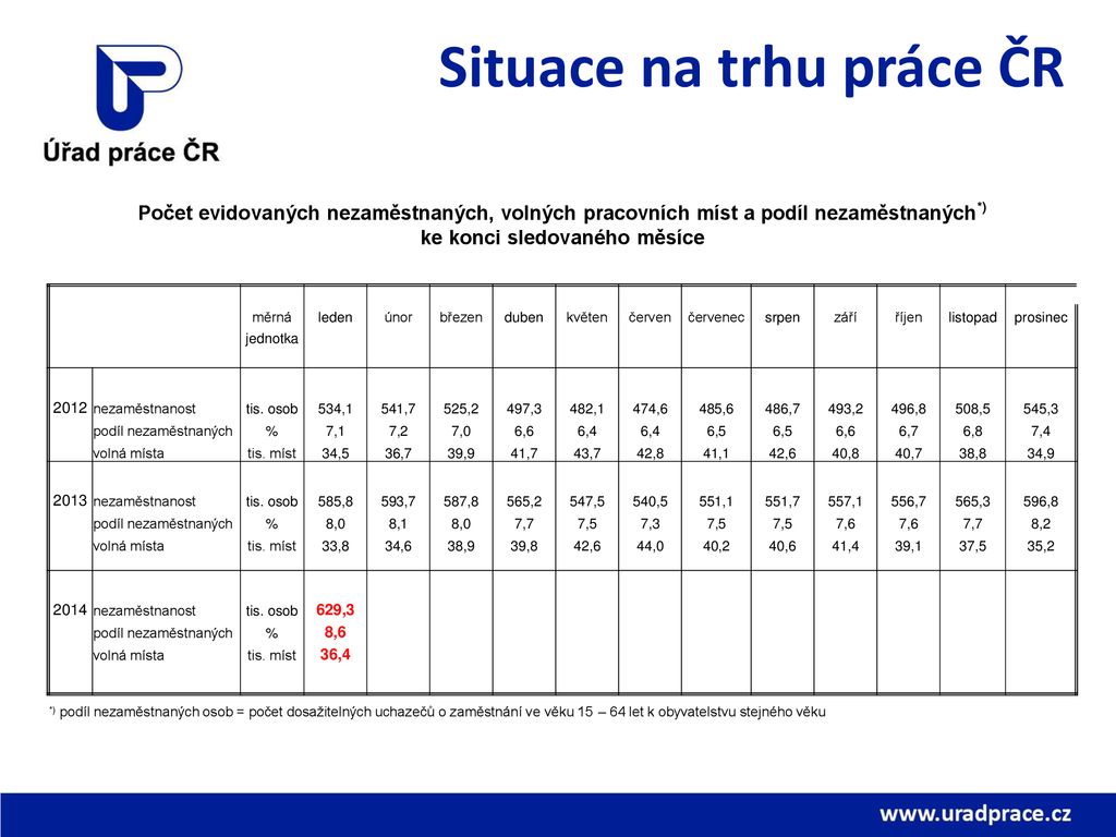 Mgr Jan Karmazín MPA ředitel odboru trhu práce ppt stáhnout